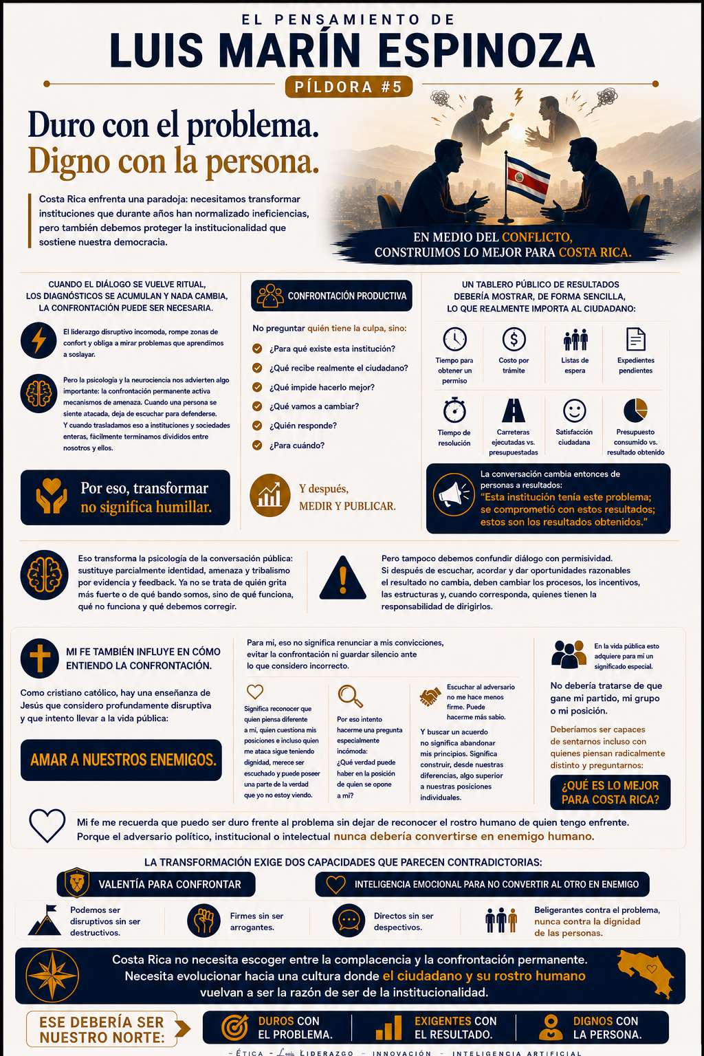Infografía completa actualizada de la Píldora 5: Duro con el problema, digno con la persona.
